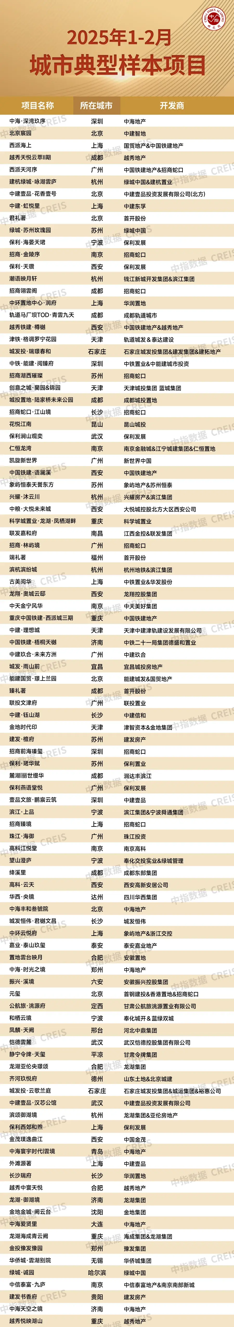 附近房价对比查询网站_附近房价对比查询网站大全 附近房价对比查询网站_附近房价对比查询网站大全