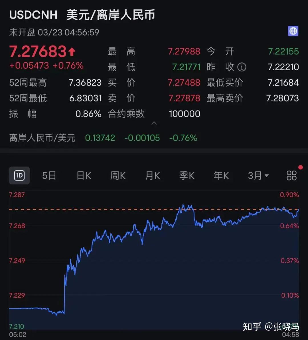 大a暴跌近153000点还守得住