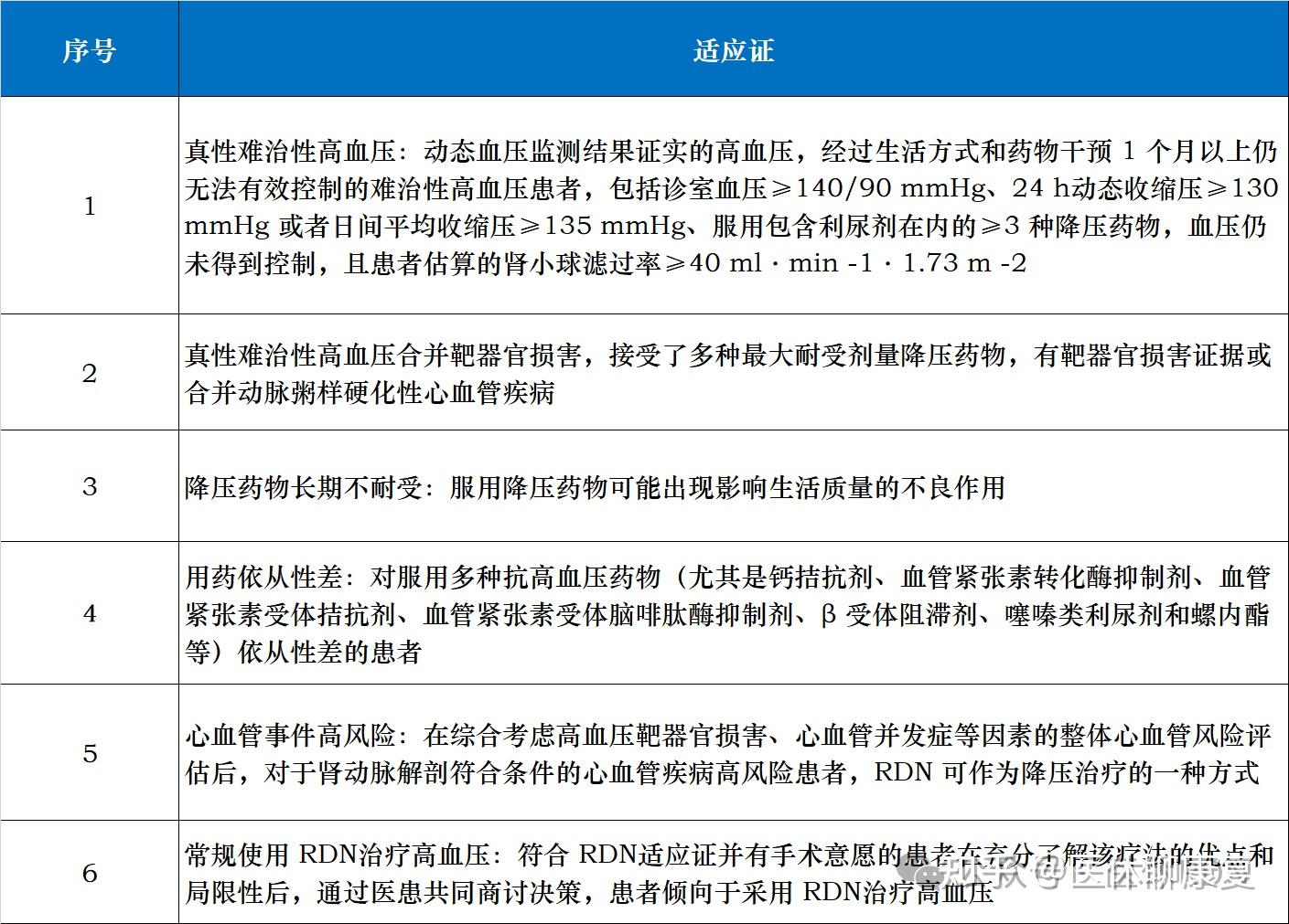 14张表格带你快速了解最新RDN专家建议（多处存争议） - 知乎
