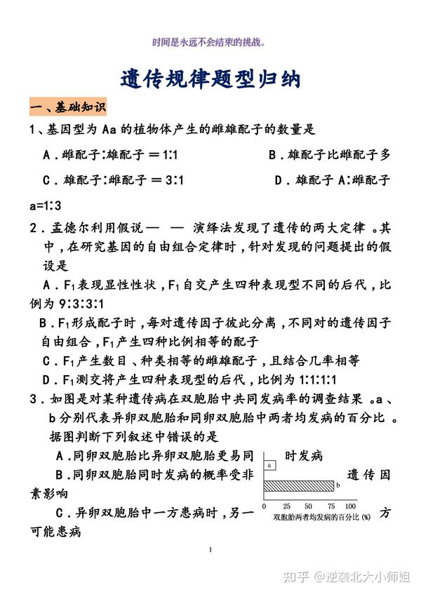 高中生物 遗传规律题型归纳 理科属性显现 你还能掌握吗 知乎