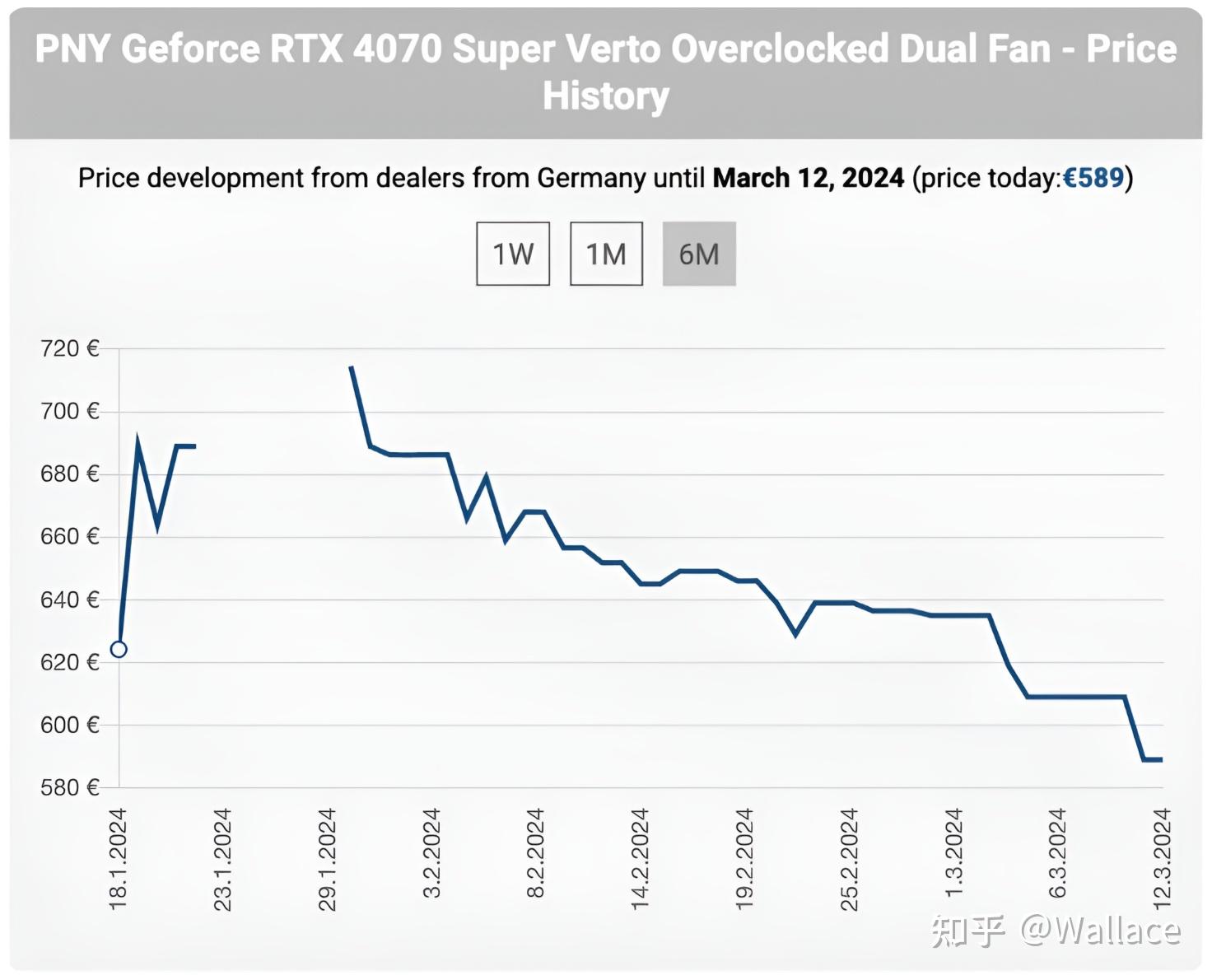 显卡日报3月15日德国rtx40super系列显卡降价