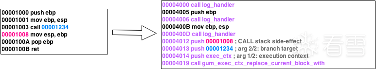 Frida工作原理学习 - 知乎