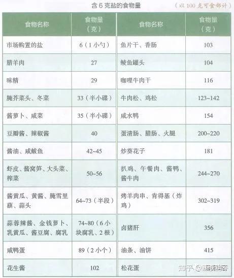 全球排名第一的饮食方式-得舒饮食（DASH Diet） - 知乎