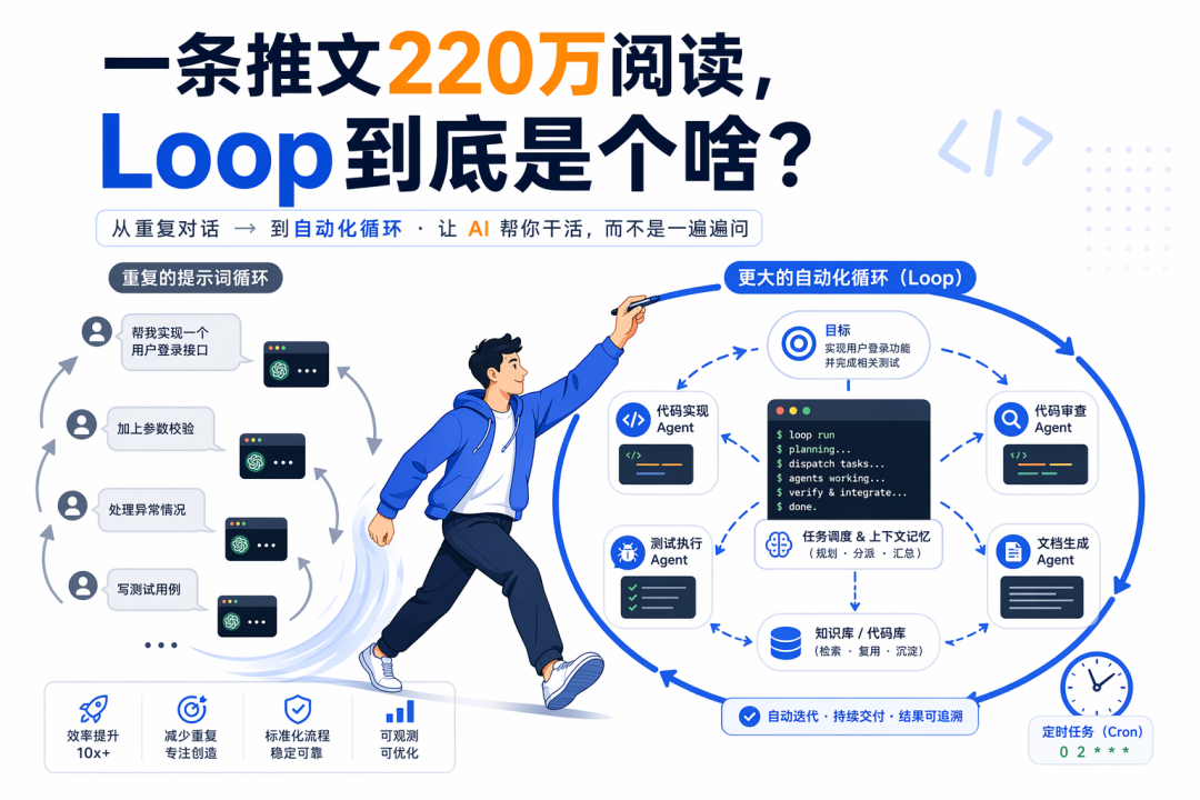 全网热议的Loop到底是个啥？ - 知乎