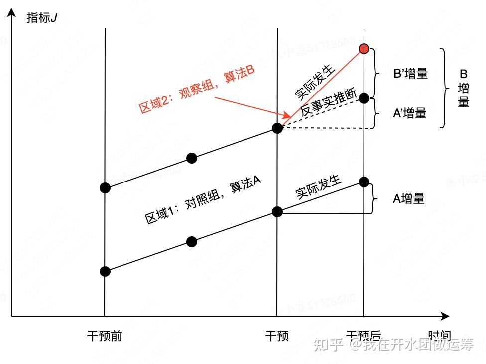 双重差分模型实例图片