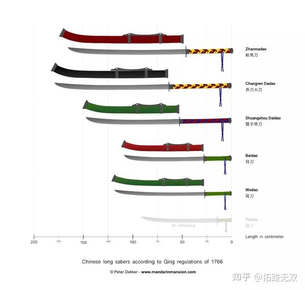 中国斩马刀形制和历史 - 知乎
