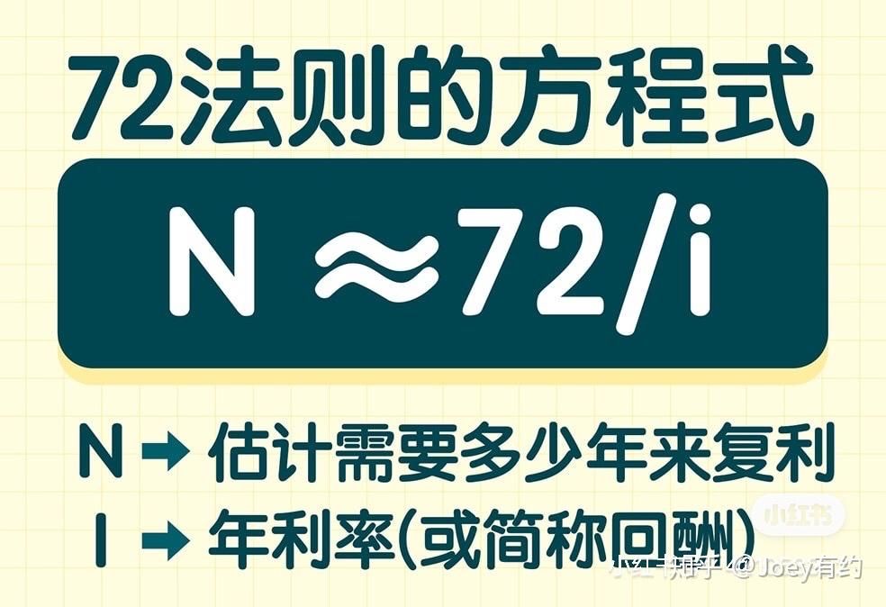 72法则 - 知乎