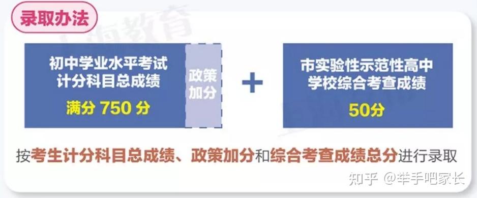 上海新中考3大变化新增120分2个科目不再一考定终身