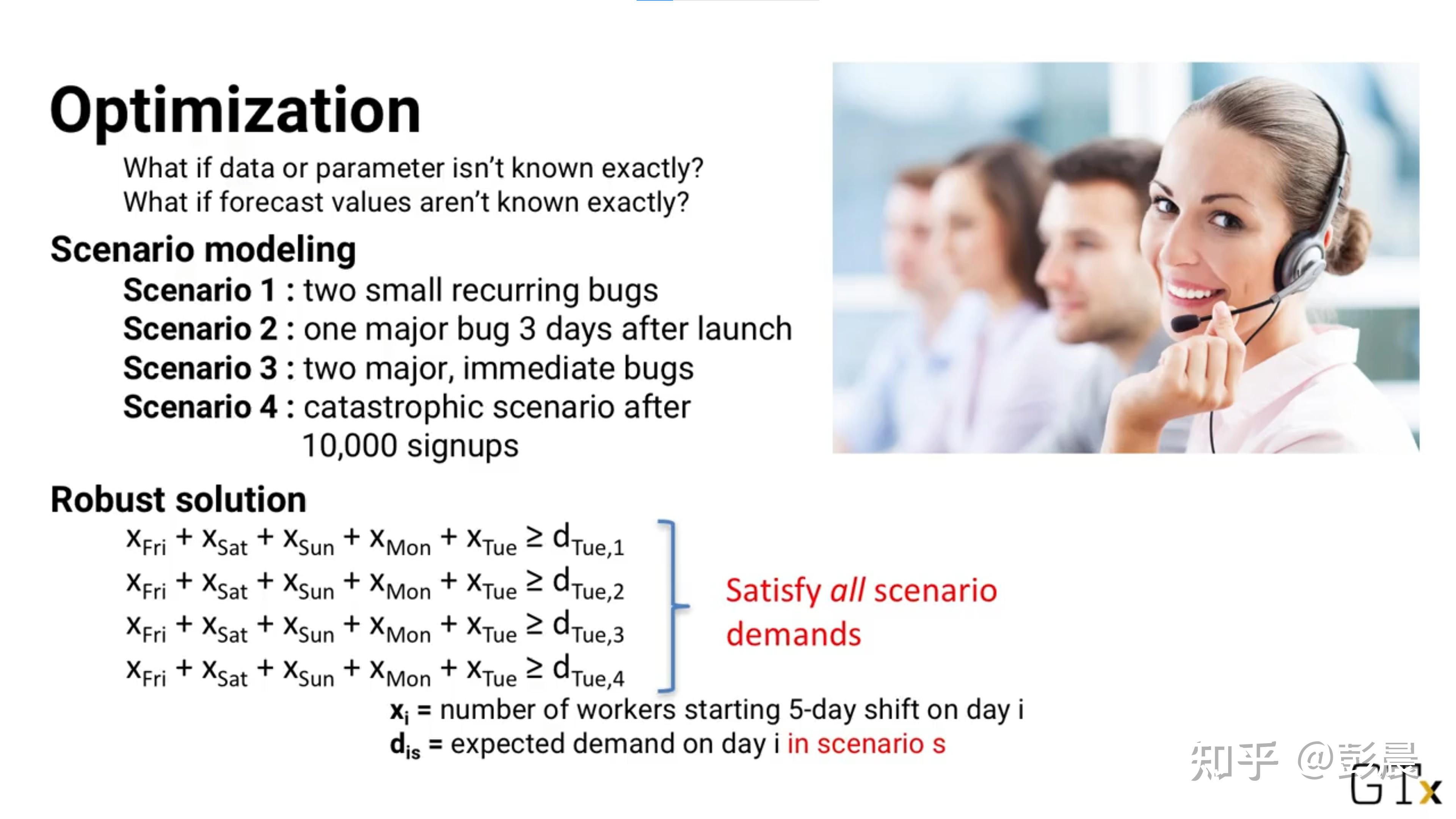 analytics-modeling-optimization