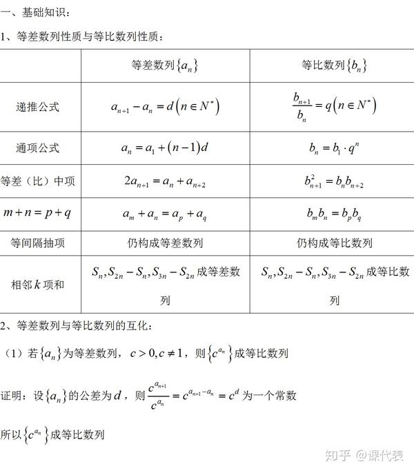 高中数学最容易拿分的题 等差等比数列综合问题 你可千万别丢分 知乎