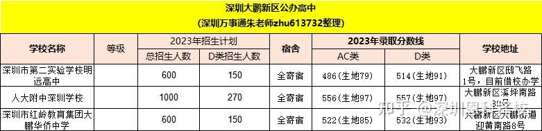龙华高级中学分数线(龙华高级中学分数线2020)