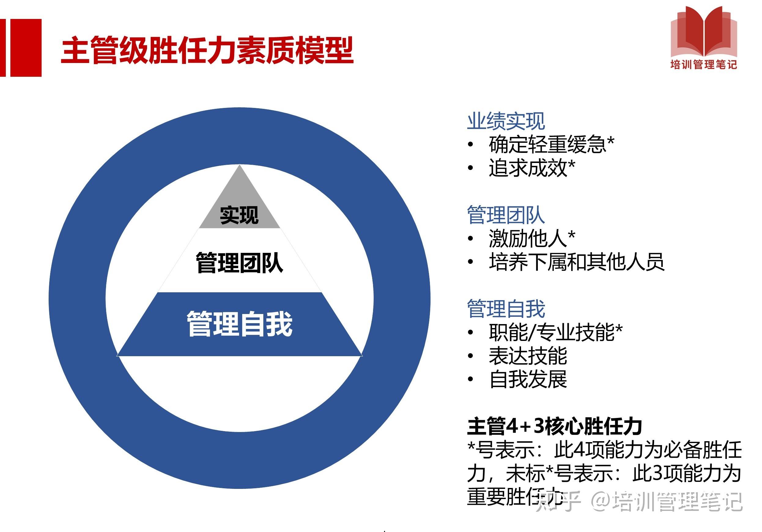 01知识体系及方法论