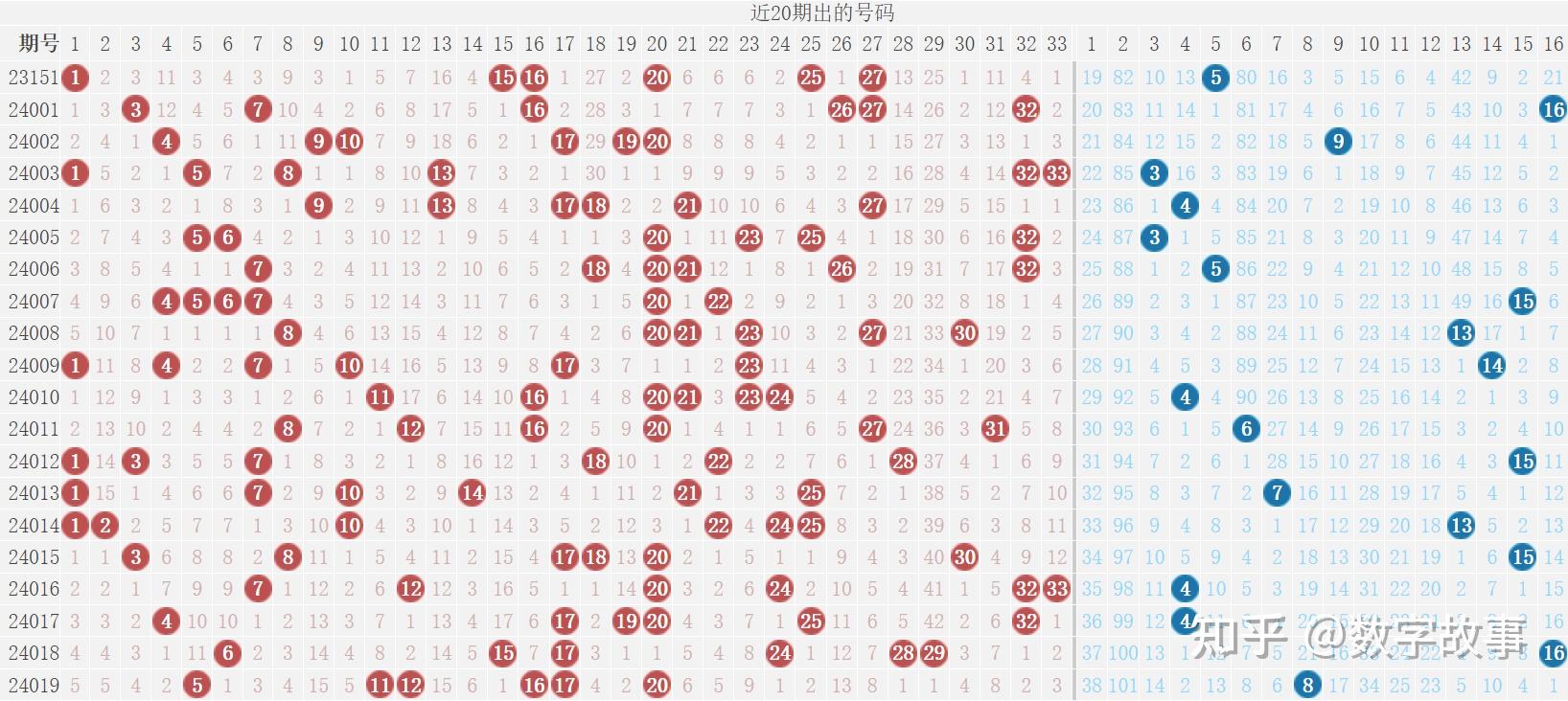 双色球24019期开奖结果蓝球810注一等奖