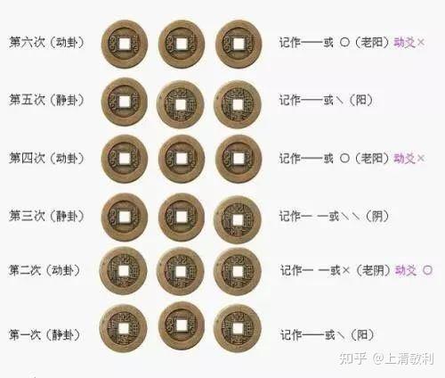六爻：14种求财方式的卦理分析 - 知乎