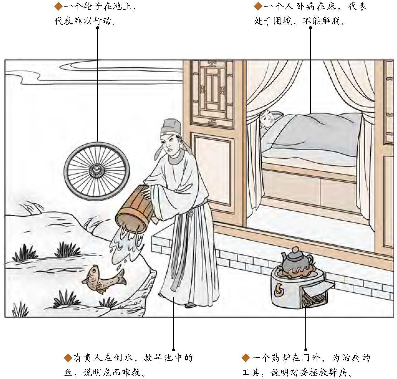 第 47 卦 困:泽水困卦 - 图解易经 - 知乎