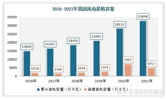 中国石油化工产业行业现状及发展趋势分析