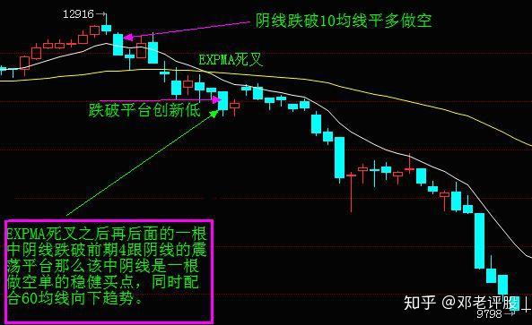 短線市場變化之快,為了克服傳統指標信號對於價格走勢的滯後性,及時