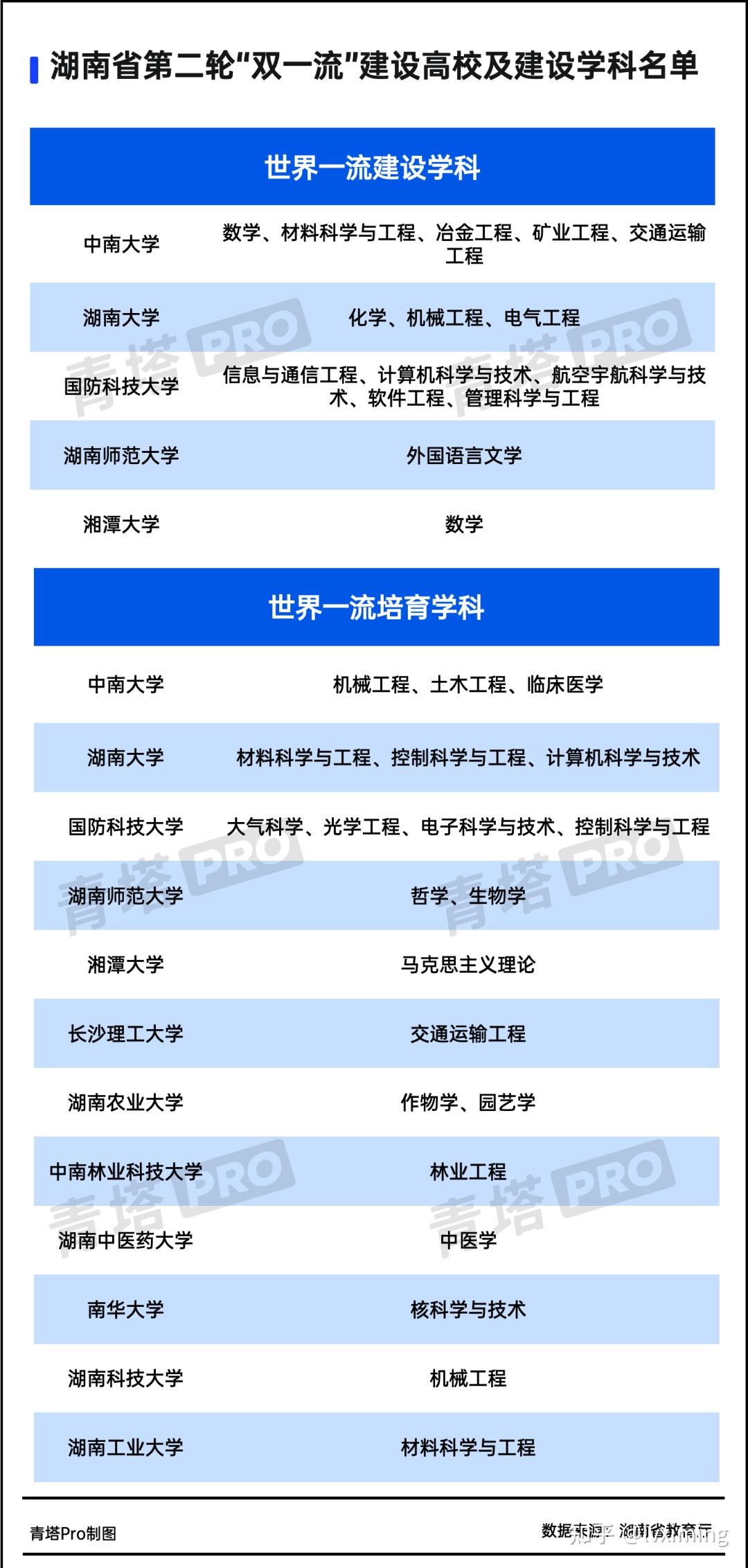 双一流大学最值得报考的学科及专业:一流建设学科和国家特色专业 - 知乎