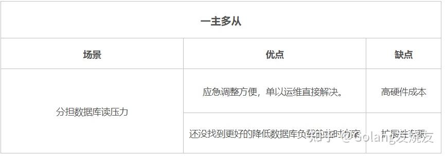 数据库性能优化八大方案,你知道几个18 数据库性能优化八大方案,你知道几个