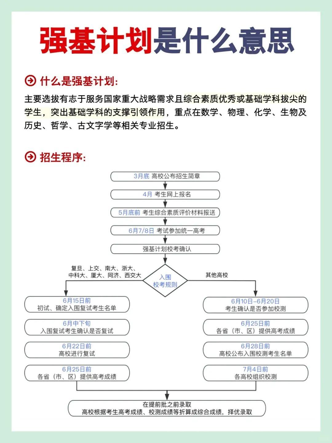 小学到高中,如何规划走强基计划? - 知乎