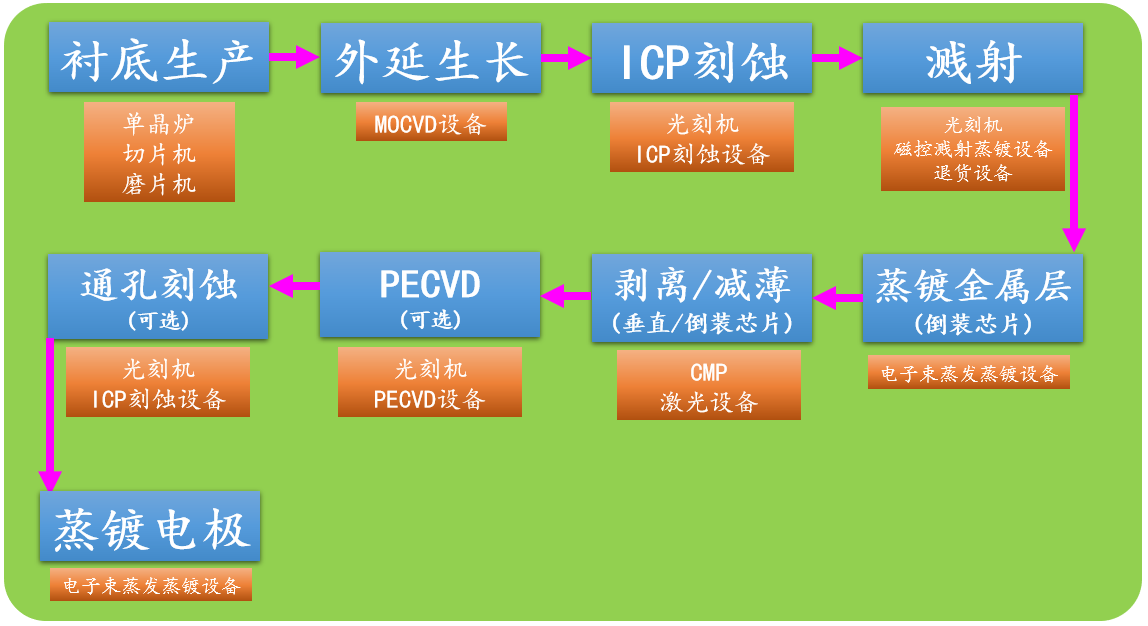 miniled工艺流程介绍图片