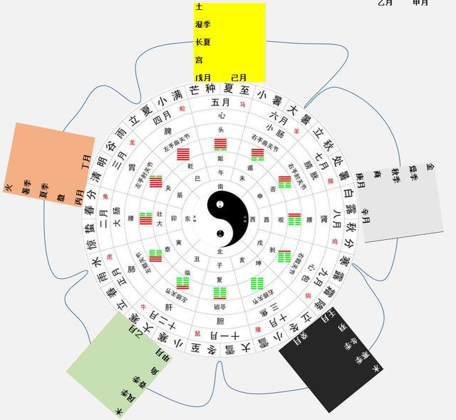 远古时期的历法，一年只有十个月，隐藏着天文史上的一个争议 - 知乎
