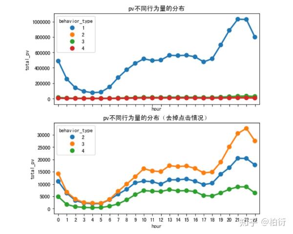 用户行为分析 淘宝app 知乎