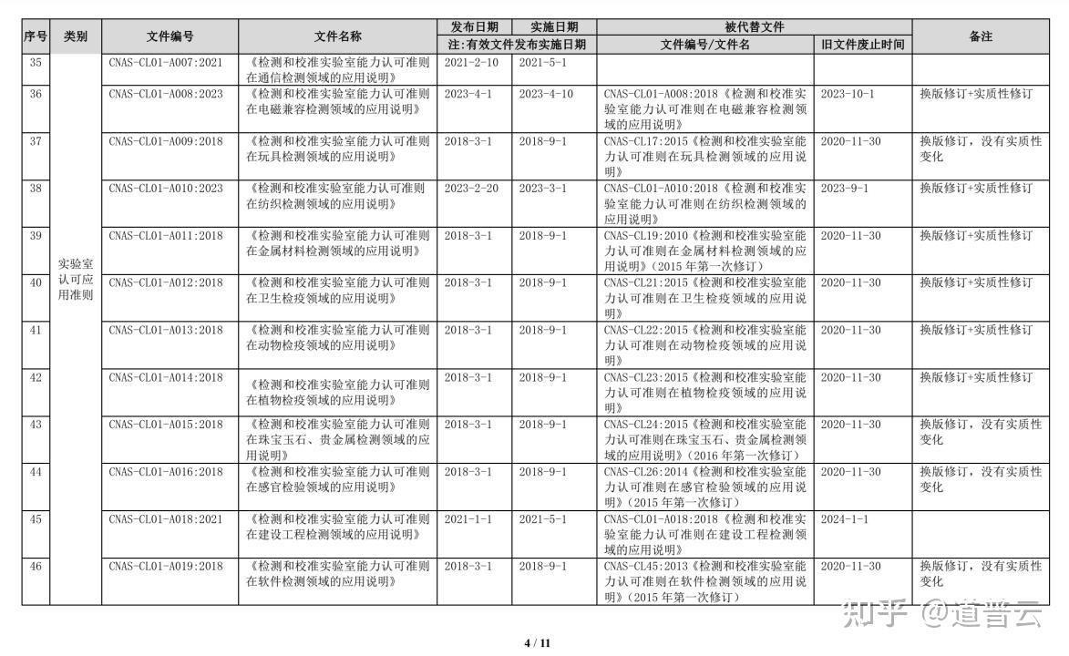短信测试规范有哪些 短信测试规范有哪些