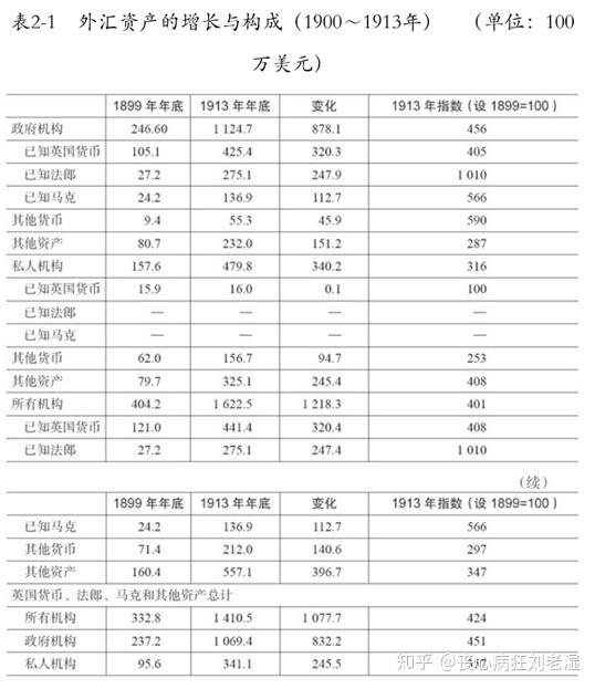 如何用通俗易懂的语言解释外汇储备?