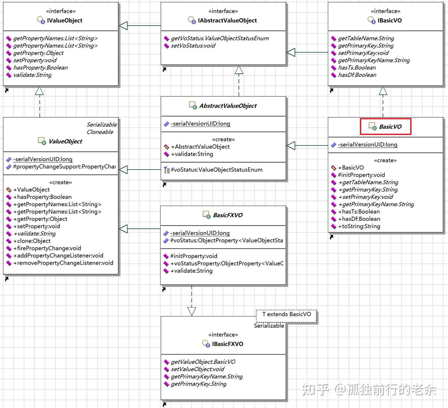 J1004.JavaFX属性和绑定02——Object和List - 知乎