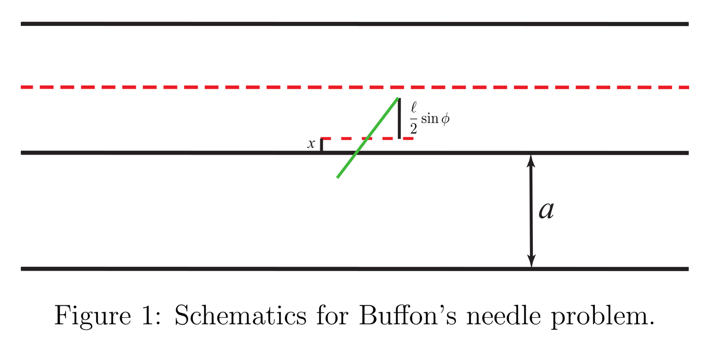 [Lecture190909] Introduction & Monte Carlo methods 知乎