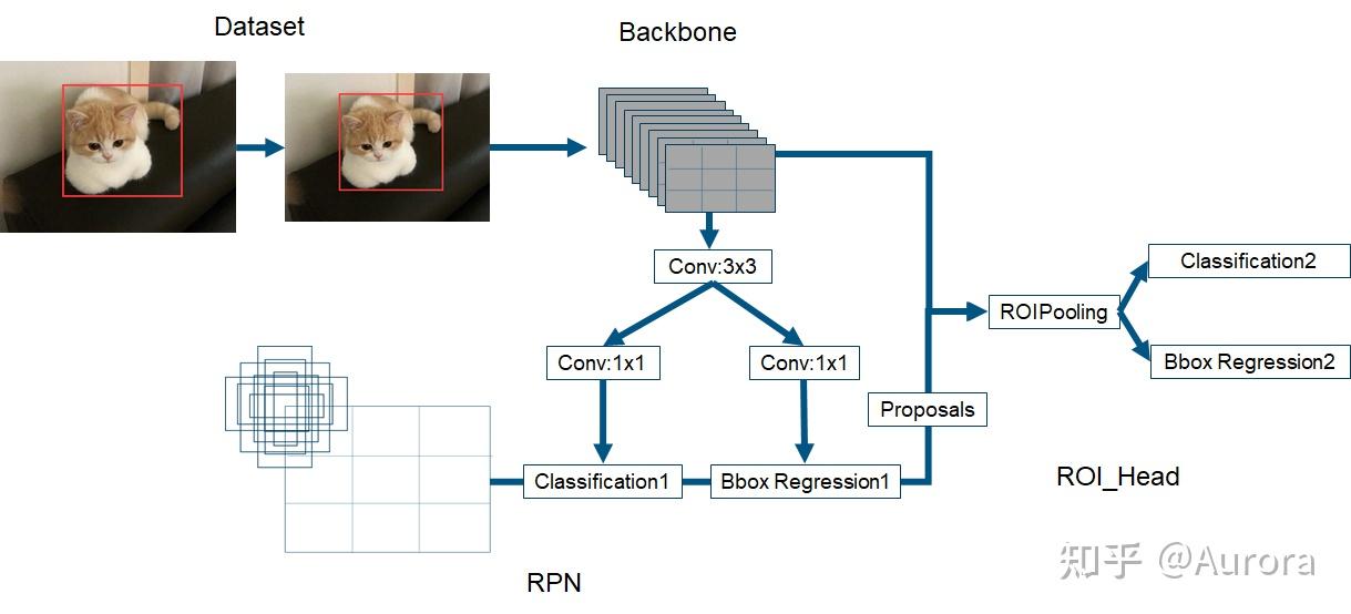 Pytorch Mask Rcnn Resnet50 Fpn - Image To U