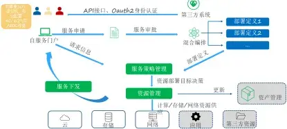 替代VMware | ZStack CMP vs. VMware Aria：多云管理差别解析 - 知乎