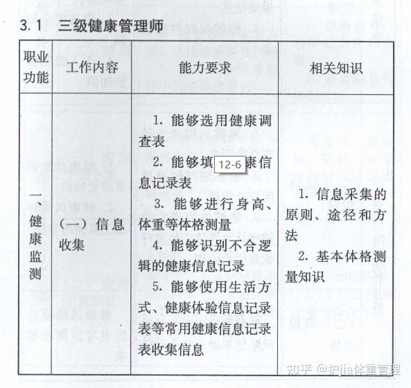 21年怎么考健康管理师 知乎