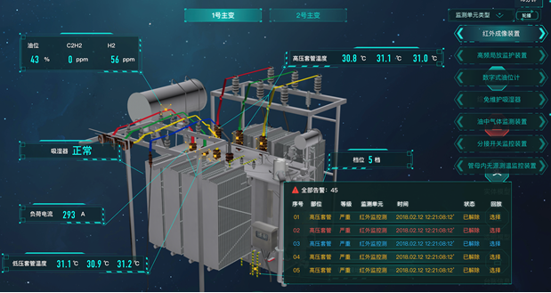 面向共智的配电网数字孪生评价系统