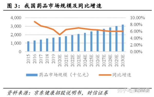 药店-不惧集采，底部反转？ - 知乎