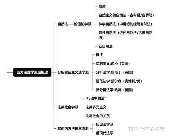 法的多重面孔”——西方法理学各流派思想述评（上） - 知乎