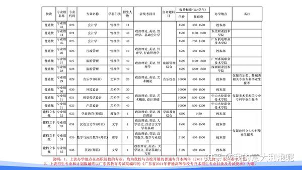 佛山科学技术学院本科_佛山科学技术学院几本_佛山科学技术学院院系分布