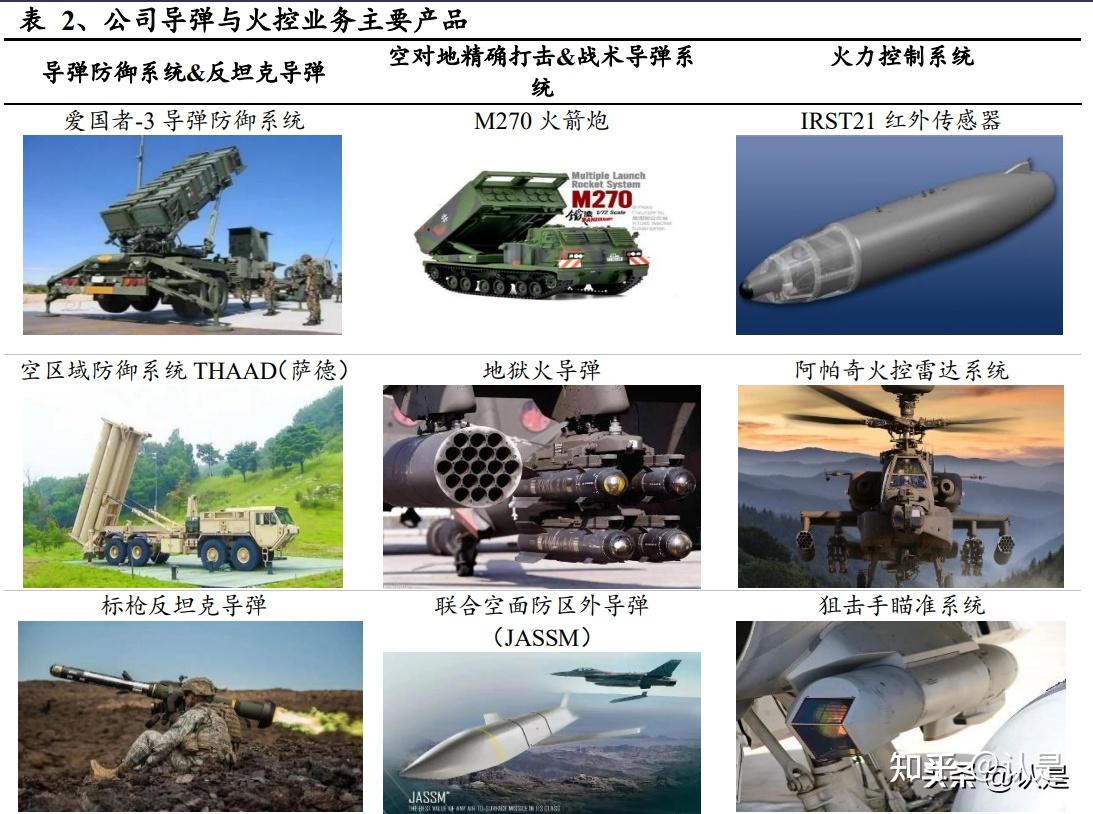 军工行业专题报告：洛克希德马丁，创新驱动成就全球军工巨头- 知乎