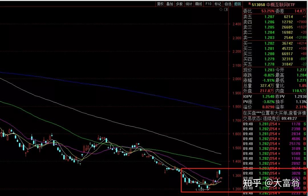 1月14日基金市场:突发利空 - 知乎