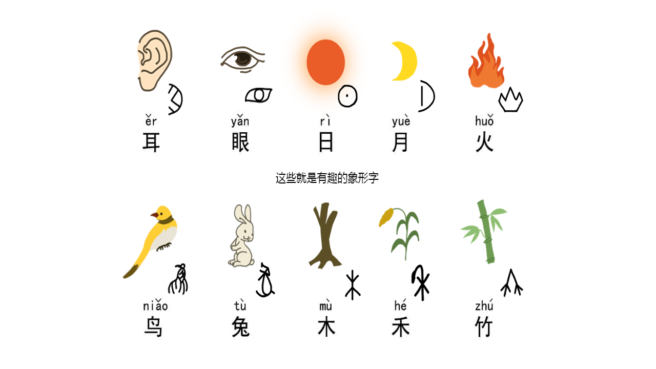 从远古符号到方块传奇,一文读懂汉字起源 - 知乎