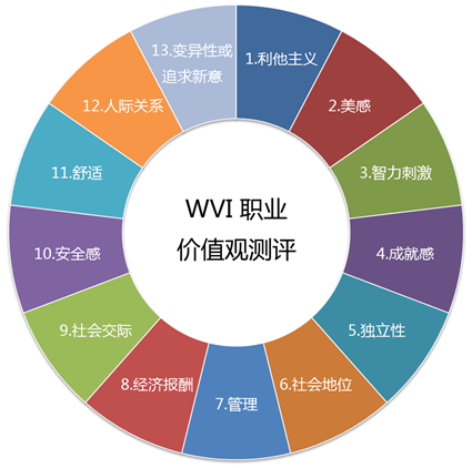 01 gvv模型—— 目标=价值x视野