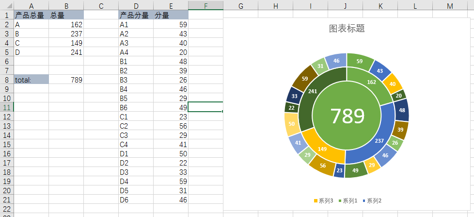 多层环形图如何制作图片