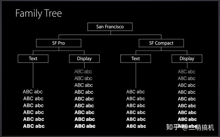 配件鉴别基础：苹果英文字体SF Compact - 知乎