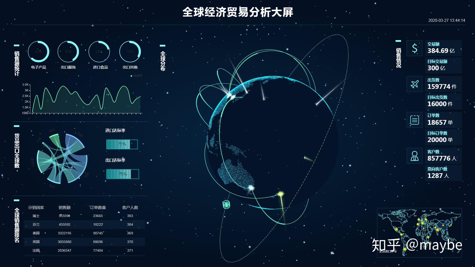 思考数据可视化