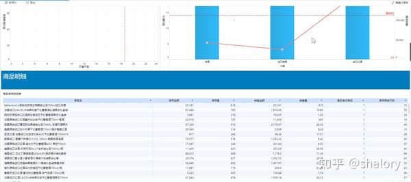 干货！详细的商品库存分析案例讲解，一文掌握库存分析思路 - 知乎