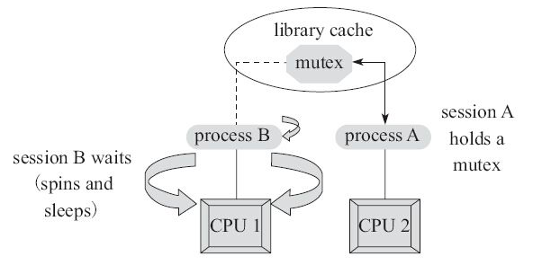 Java synchronized原理总结 - 知乎