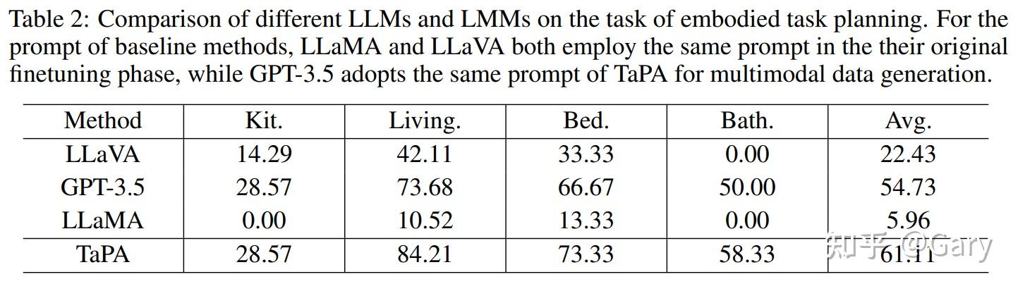 Embodied Task Planning with Large Language Models：具身机器人任务规划大模型 - 知乎