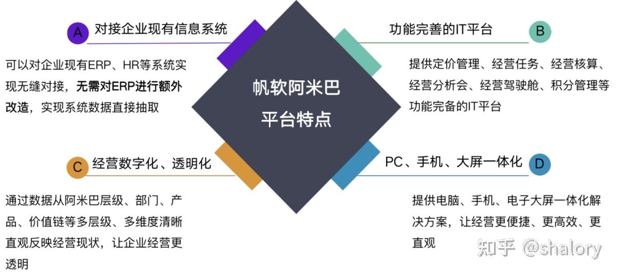 阿米巴管理軟件模式是什麼阿米巴管理軟件的好處