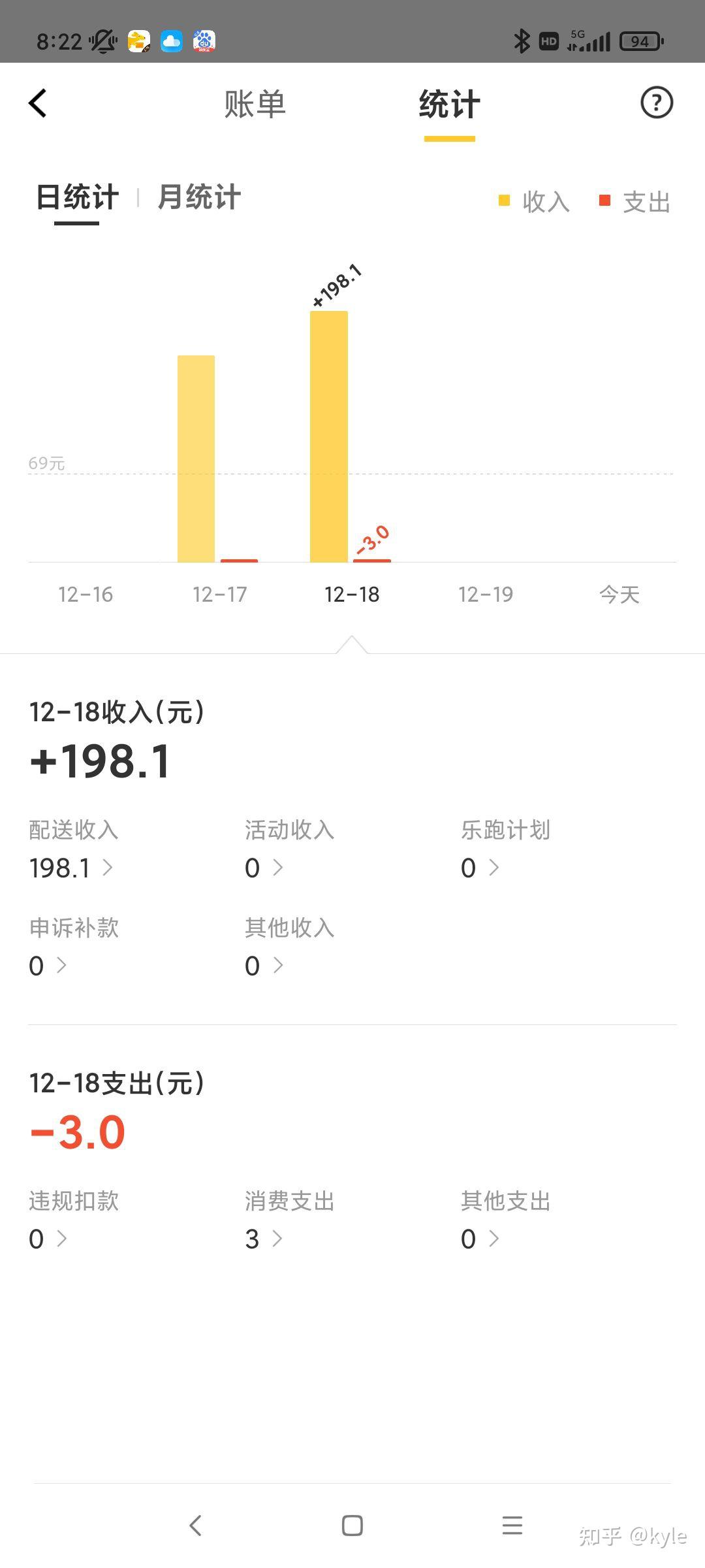 大叔兼职外卖众包1两天在美团平台新手的收入是否可行